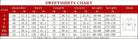 Chiefs Era Sweatshirt Kelce 87 -