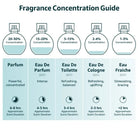 Men's Cologne, Men's Pheromone Perfume, 50ML 1.7FL.OZ Fresh Sexy Fragrance for Daily Use and Gift Giving -