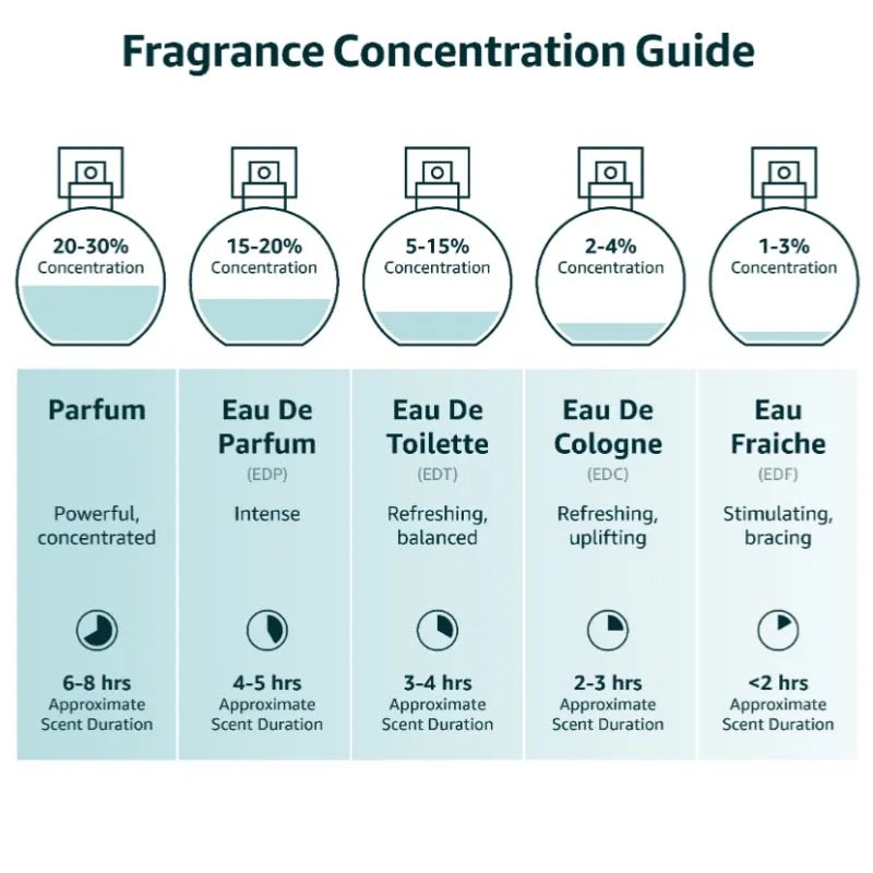 Men's Cologne, Men's Pheromone Perfume, 50ML 1.7FL.OZ Fresh Sexy Fragrance for Daily Use and Gift Giving -