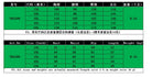 Plus Size Women Casual Dress Loose Solid Color High Waisted Short-sleeved Round Collar Ladies Dresses 4XL 5XL -